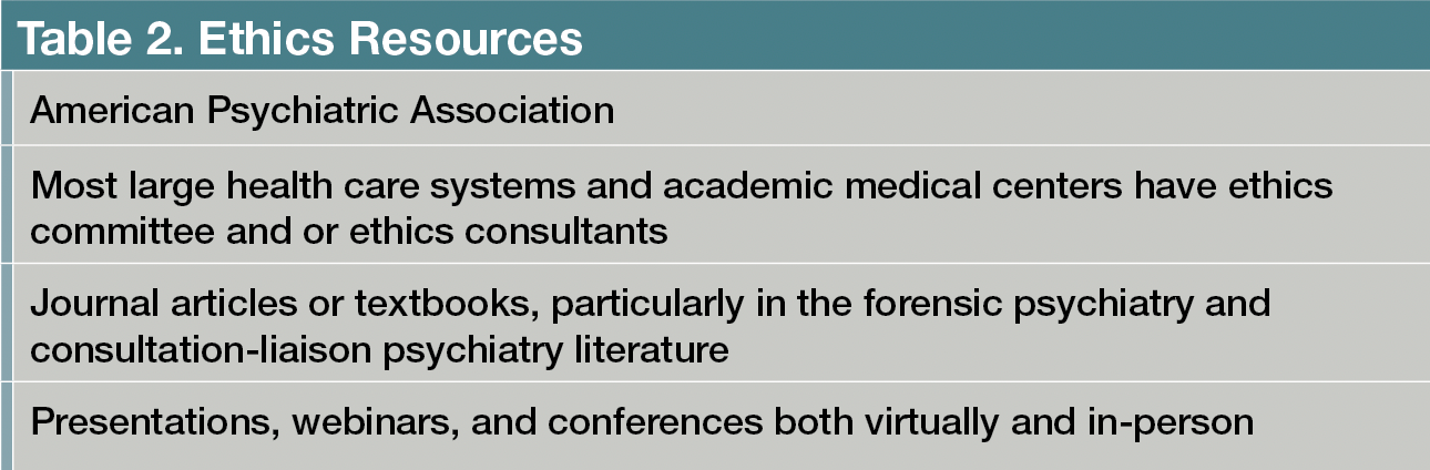 Table 2. Ethics Resources 