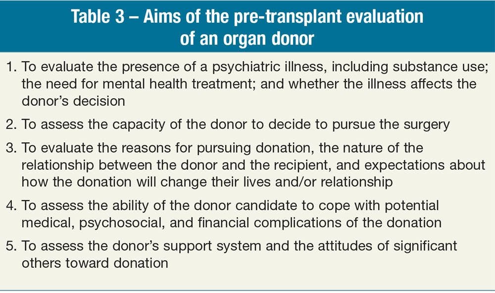 Table 3 – Aims of the pre-transplant evaluation of an organ donor