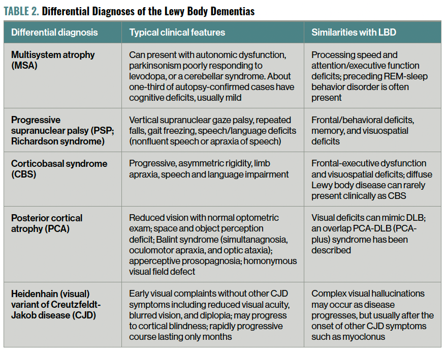 TABLE 2. Differential Diagnoses of the Lewy Body Dementias