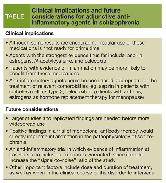 Clinical implications and considerations for adjunctive antiinflammatory agents