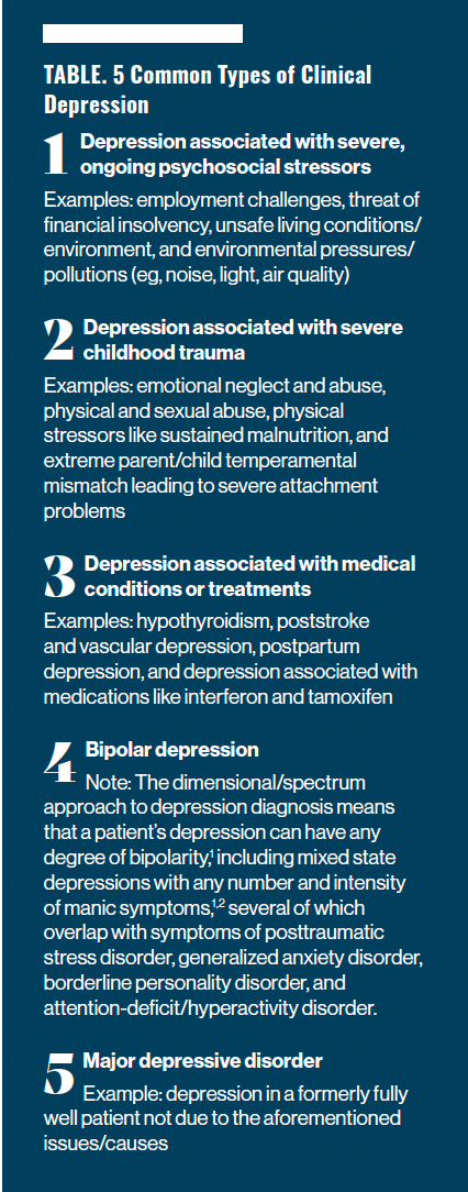 TABLE. 5 Common Types of Clinical Depression
