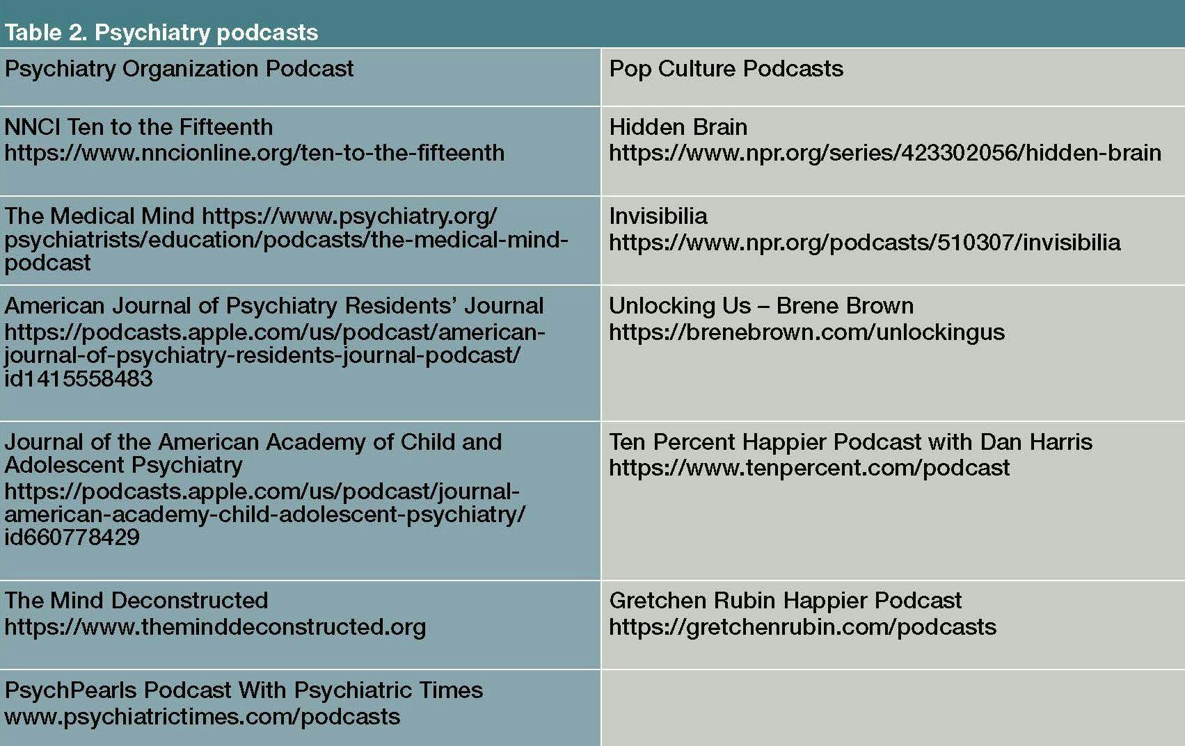 Psychiatry podcasts