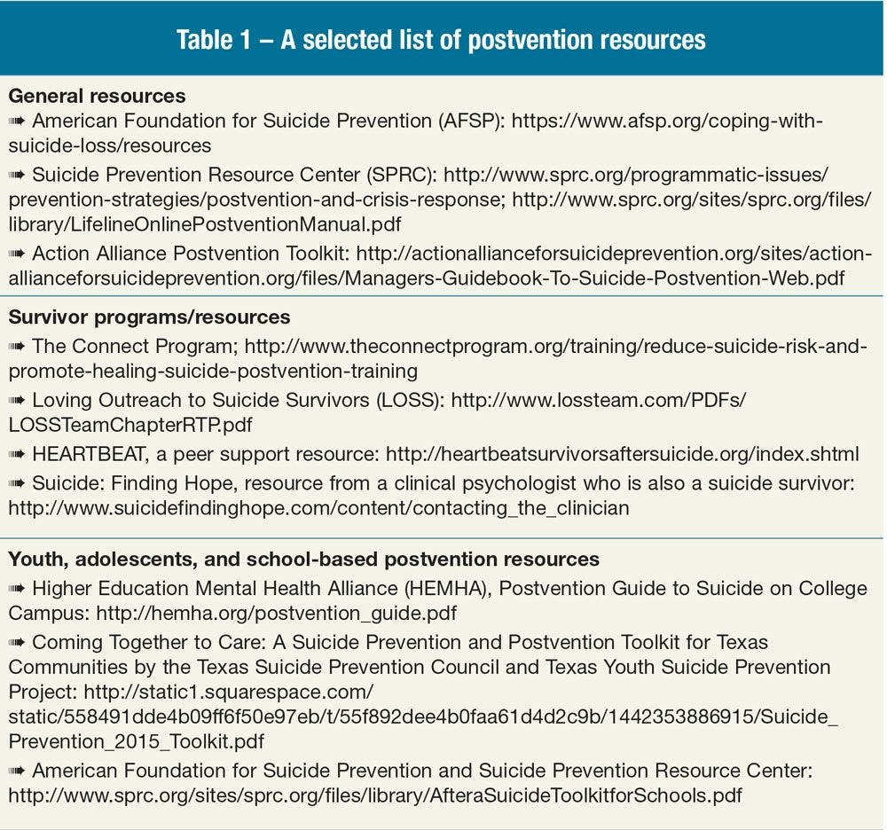 A selected list of postvention resources