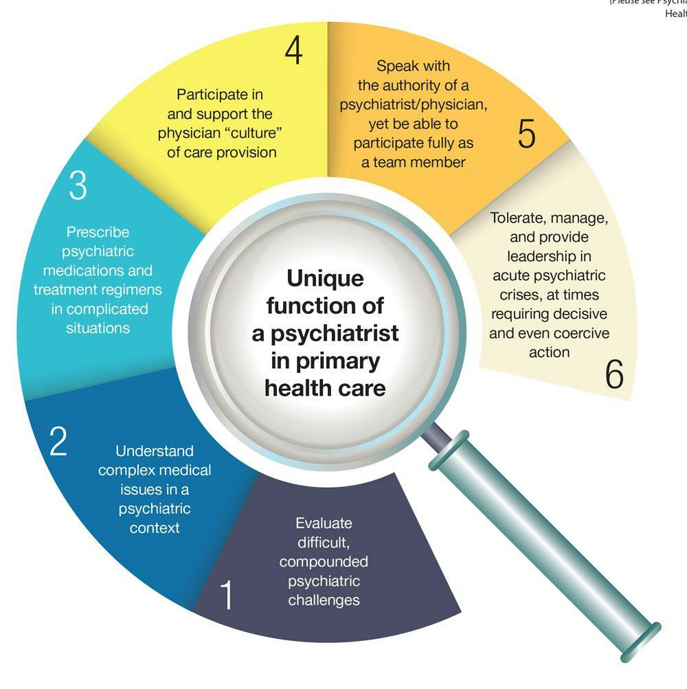 Unique function of a psychiatrist in primary health care