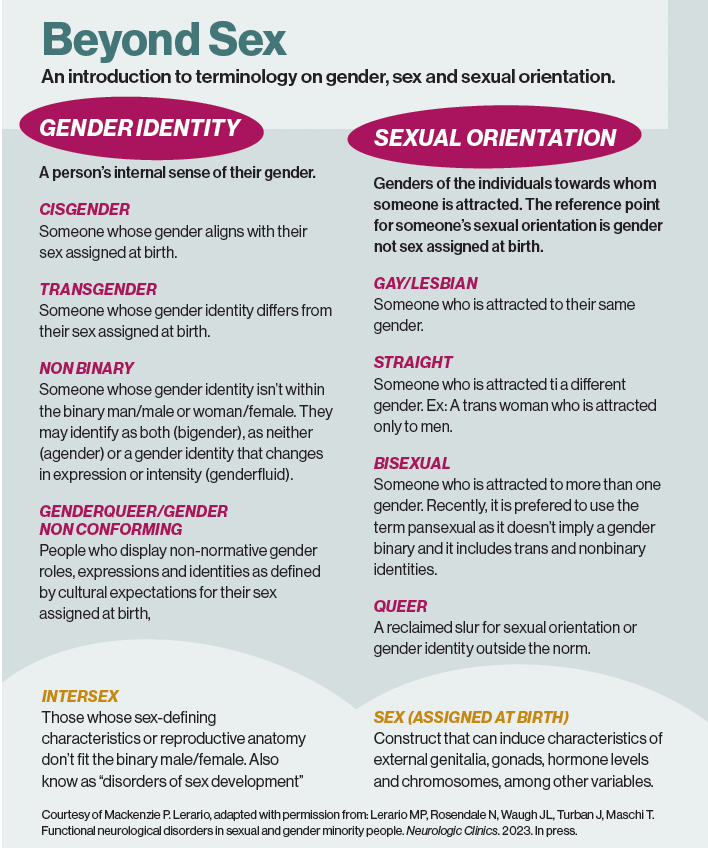 Beyond Sex An introduction to terminology on gender, sex and sexual orientation.