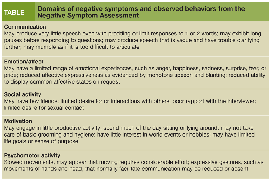 Negative Symptom Assessment