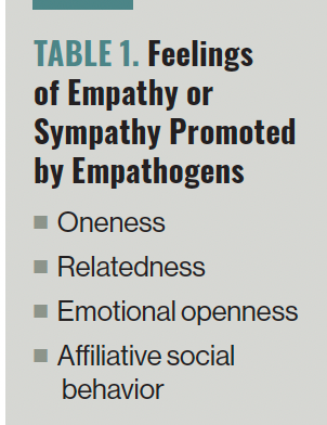 TABLE 1. Feelings of Empathy or Sympathy Promoted by Empathogens