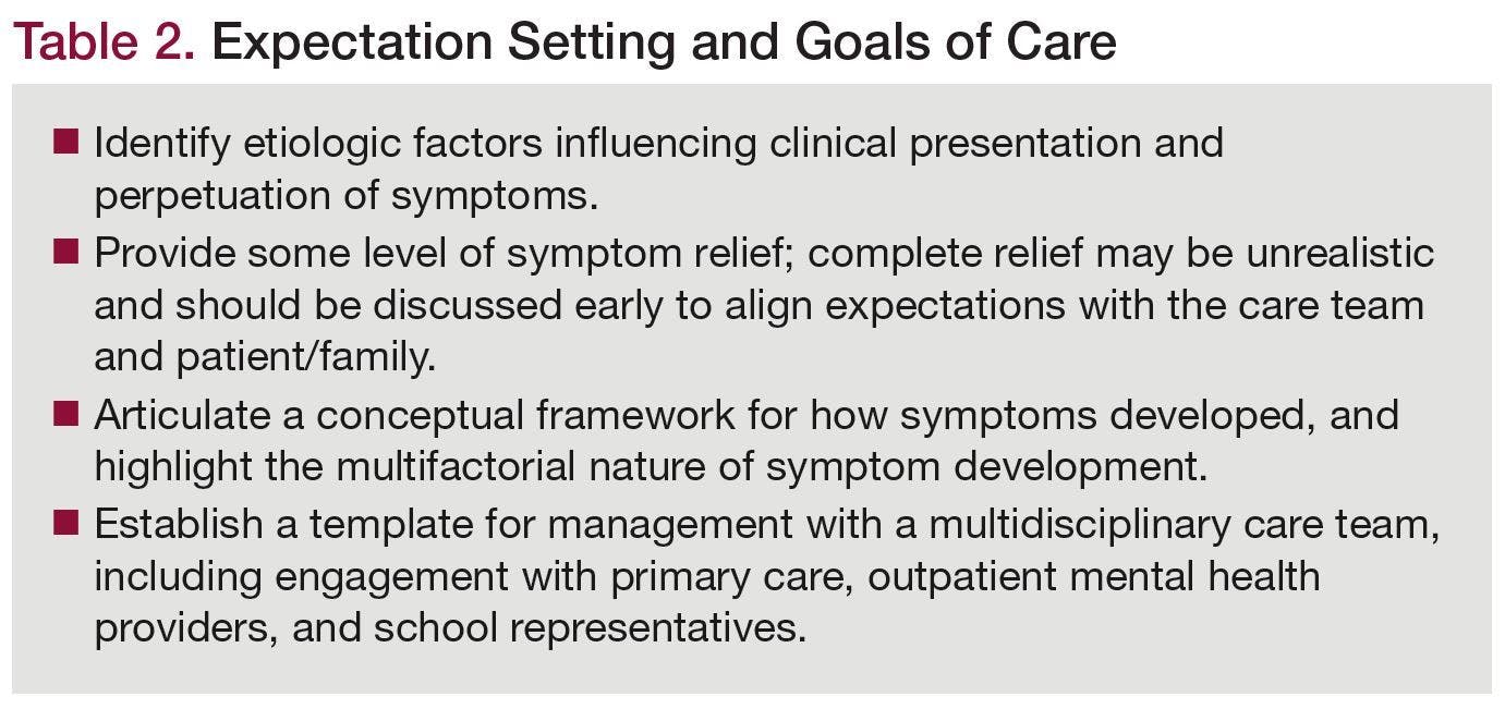 Table 2. Expectation Setting and Goals of Care