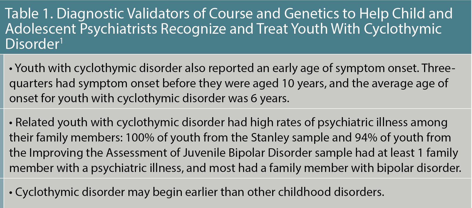 Table 1. Diagnostic Validators of Course and Genetics to Help Child and Adolescent Psychiatrists Recognize and Treat Youth With Cyclothymic Disorder