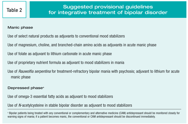 Table 2 – Suggested provisional guidelines for integrative treatment of BP