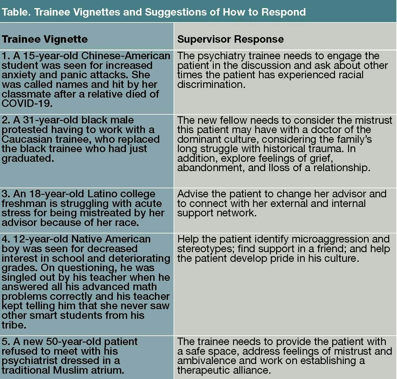 Table. Trainee Vignettes and Suggestions of How to Respond