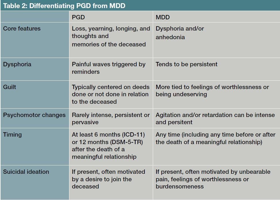 Differentiating PGD from MDD