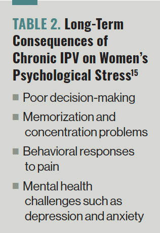 TABLE 2. Long-Term Consequences of Chronic IPV on Women’s Psychological Stress