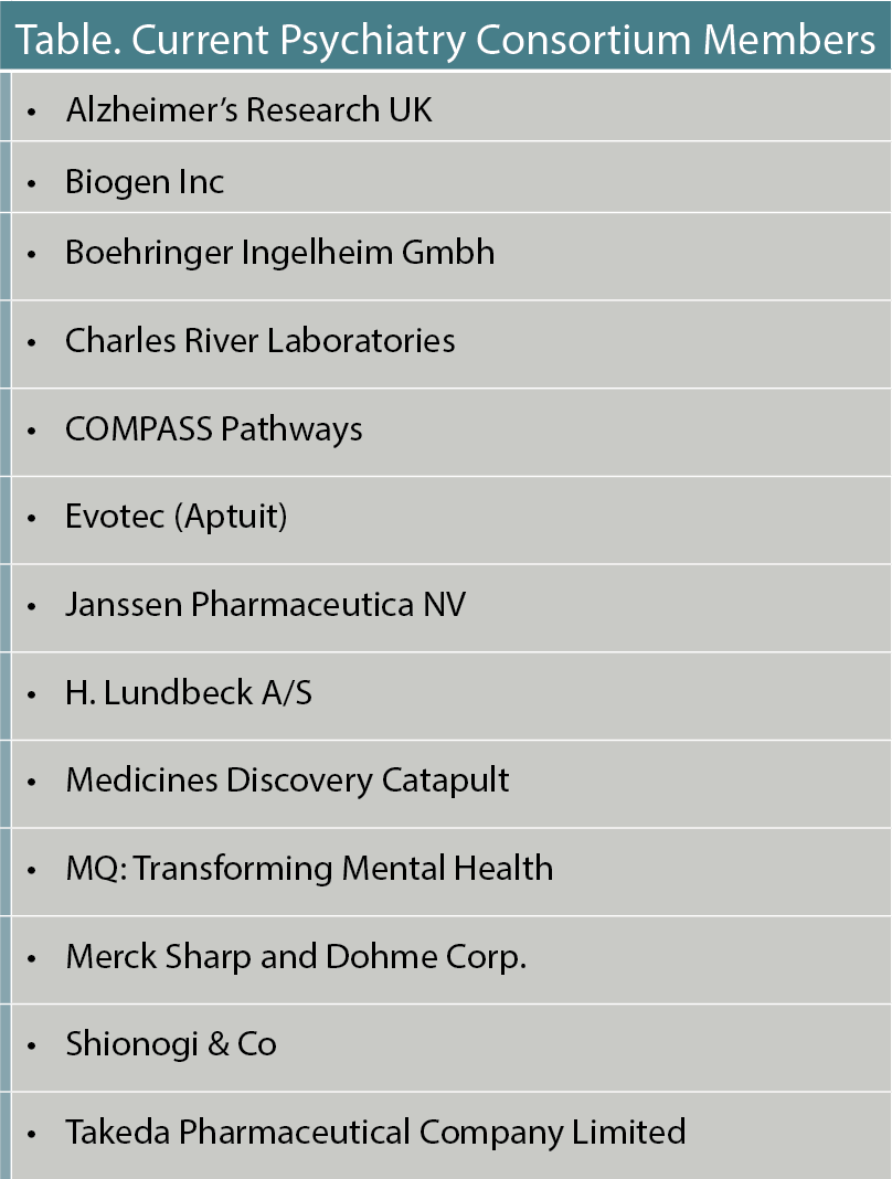 Table. Current Psychiatry Consortium Members 