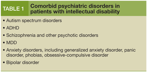 Comorbid psychiatric disorders in patients with intellectual disability