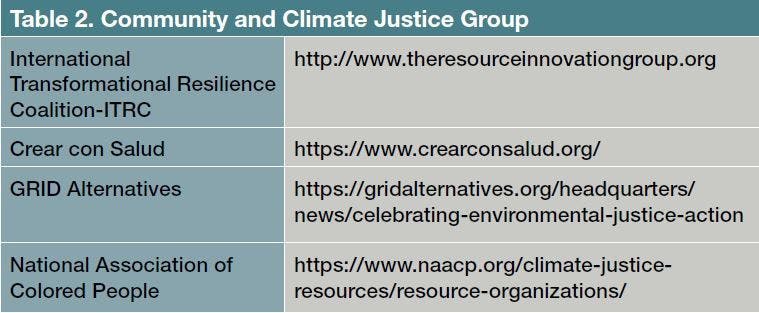 Table 2. Community and Climate Justice Groups