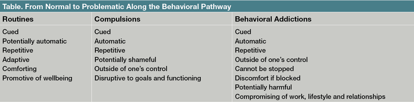 Table. From Normal to Problematic Along the Behavioral Pathway 