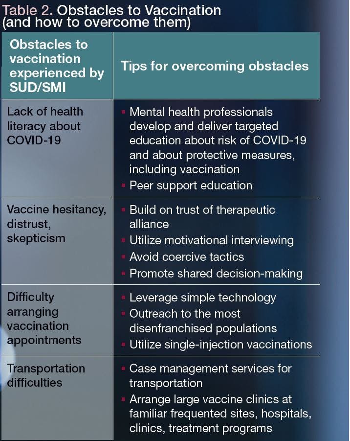 Table 2. Obstacles to Vaccination (and how to overcome them)