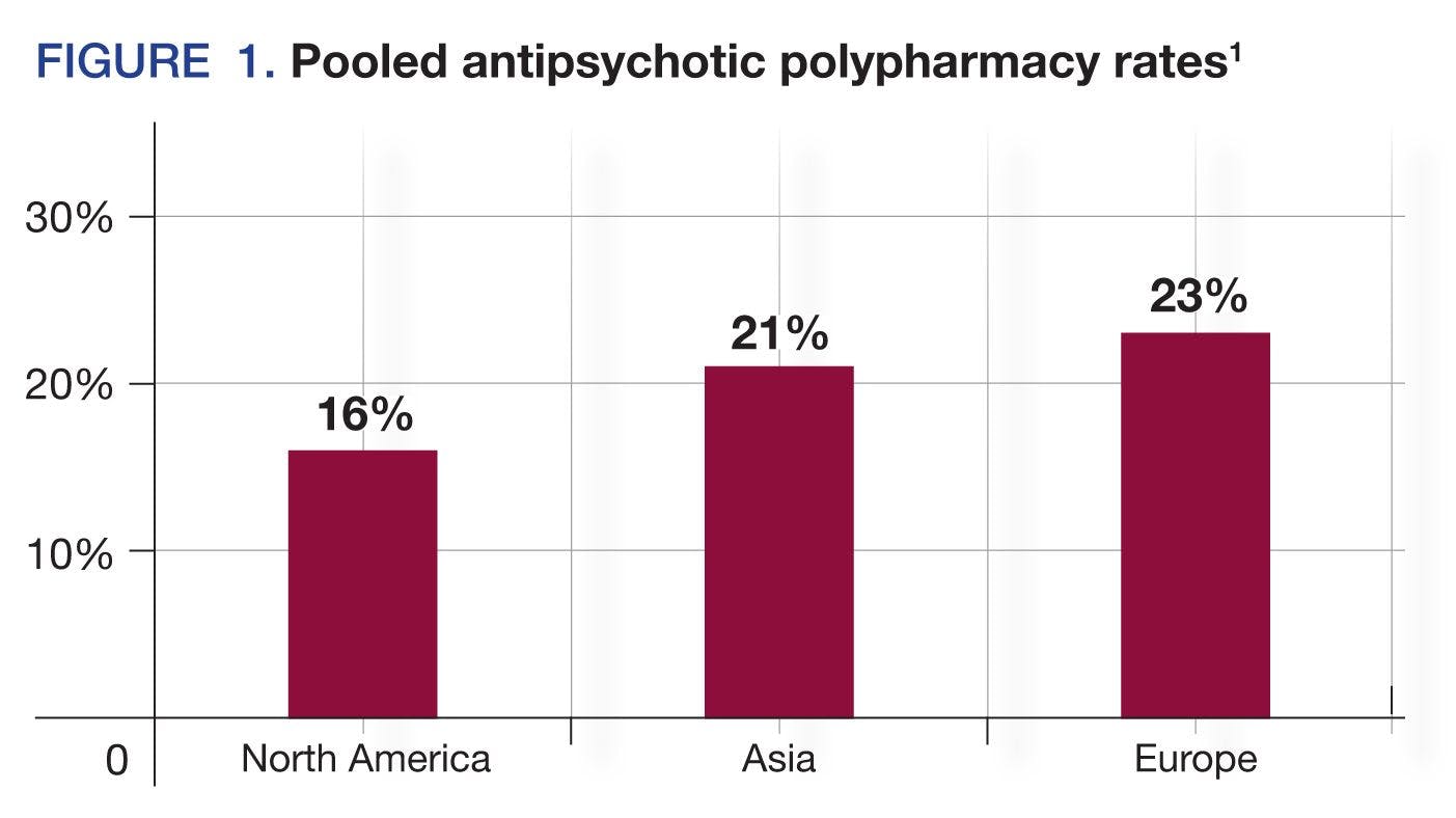 Pooled antipsychotic polypharmacy rates