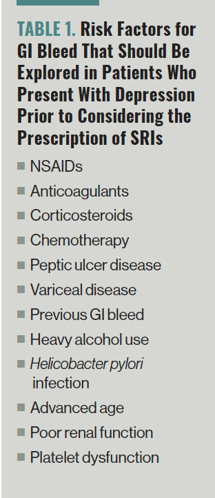 TABLE 1. Risk Factors for GI Bleed That Should Be Explored in Patients Who Present With Depression Prior to Considering the Prescription of SRIs