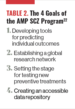 TABLE 2. The 4 Goals of the AMP SCZ Program