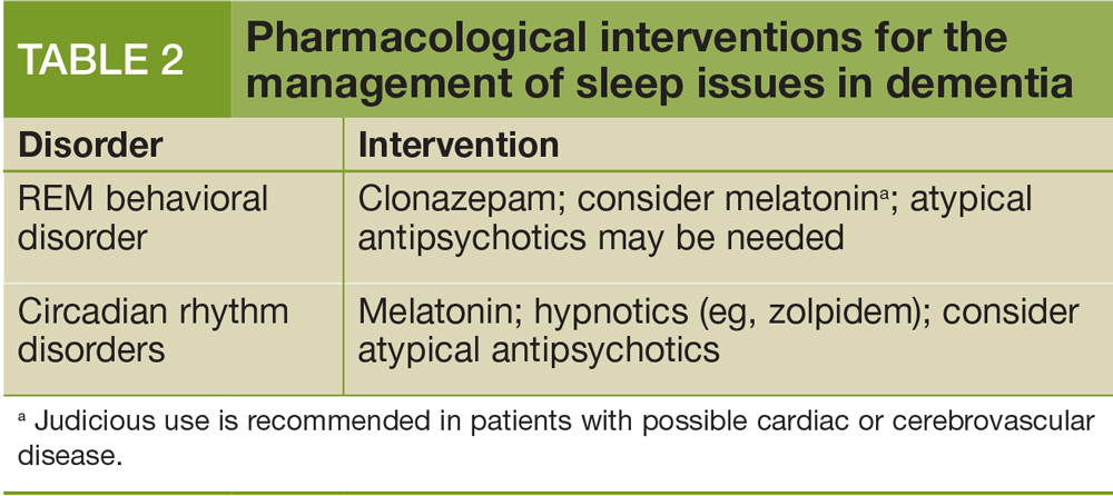Pharmacological interventions for the management of sleep issues in dementia