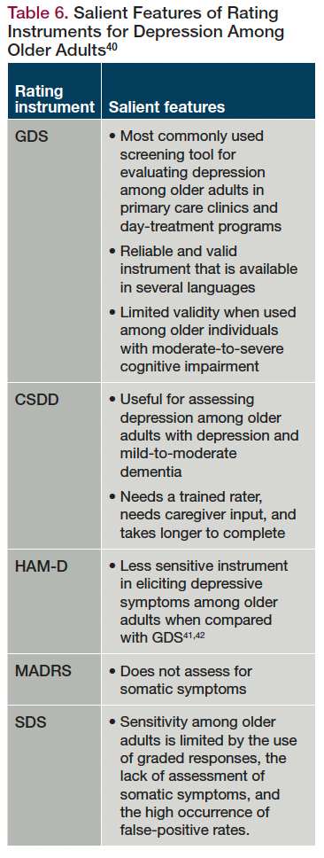 Table 6. Salient Features of Rating Instruments for Depression Among Older Adults