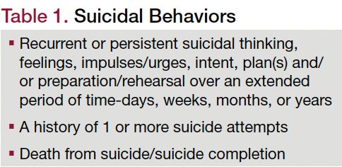 Table 1. Suicidal Behaviors
