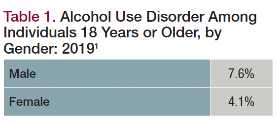 Table 1. Alcohol Use Disorder Among Individuals 18 Years or Older, by Gender: 2019