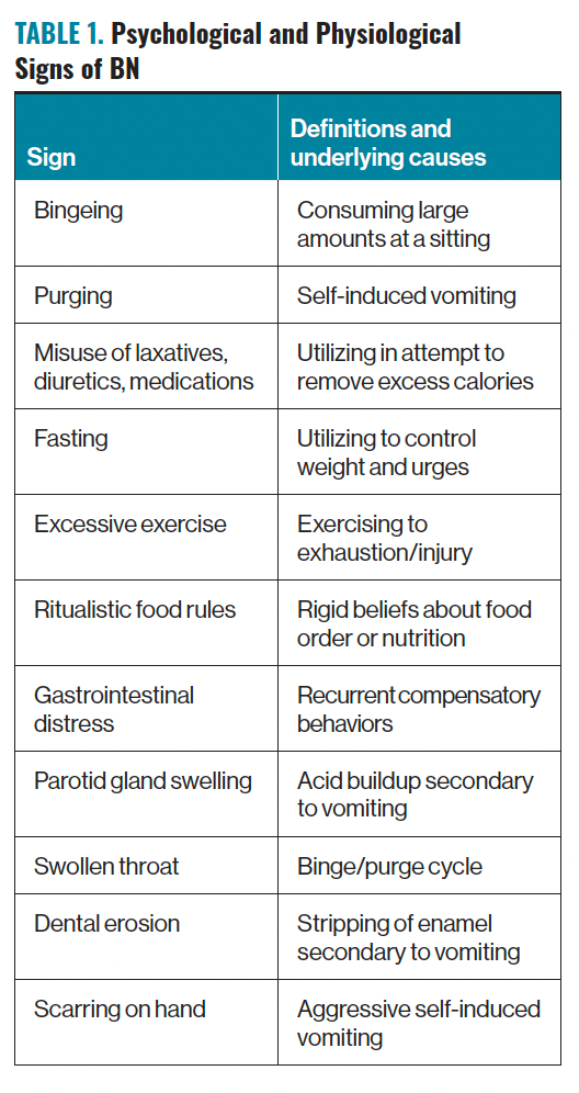 TABLE 1. Psychological and Physiological Signs of BN