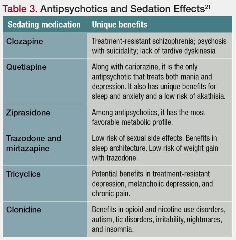 Antipsychotics and Sedation Effects