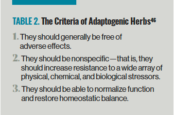 Table 2. The Criteria of Adaptogenic Herbs