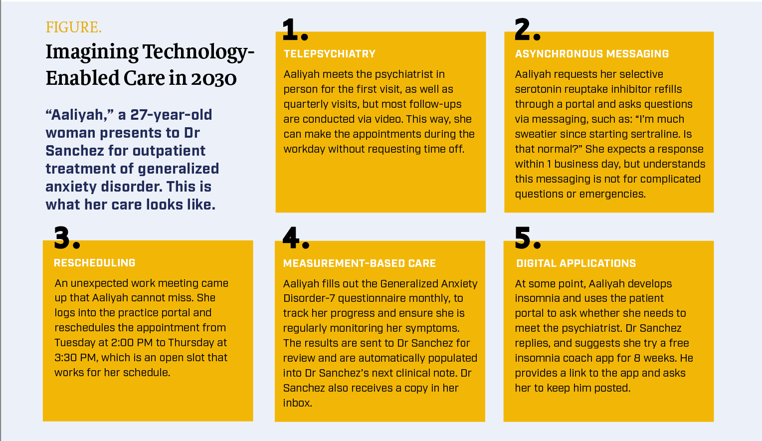Imagining Technology-Enabled Care in 2030. 