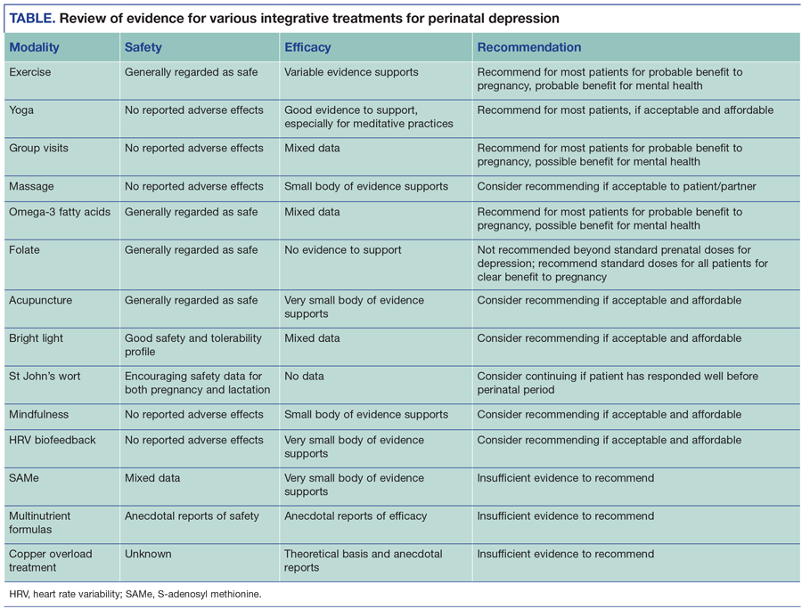 Review of evidence for various integrative treatments for perinatal depression