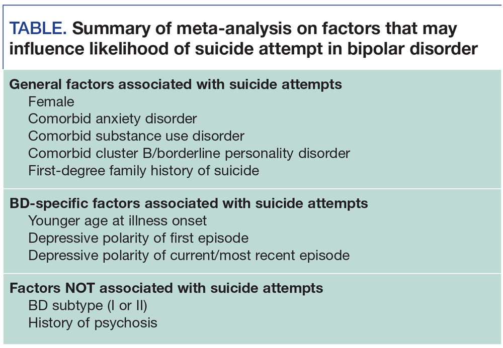 Meta-analysis on factors that may influence likelihood of suicide attempt in bpd