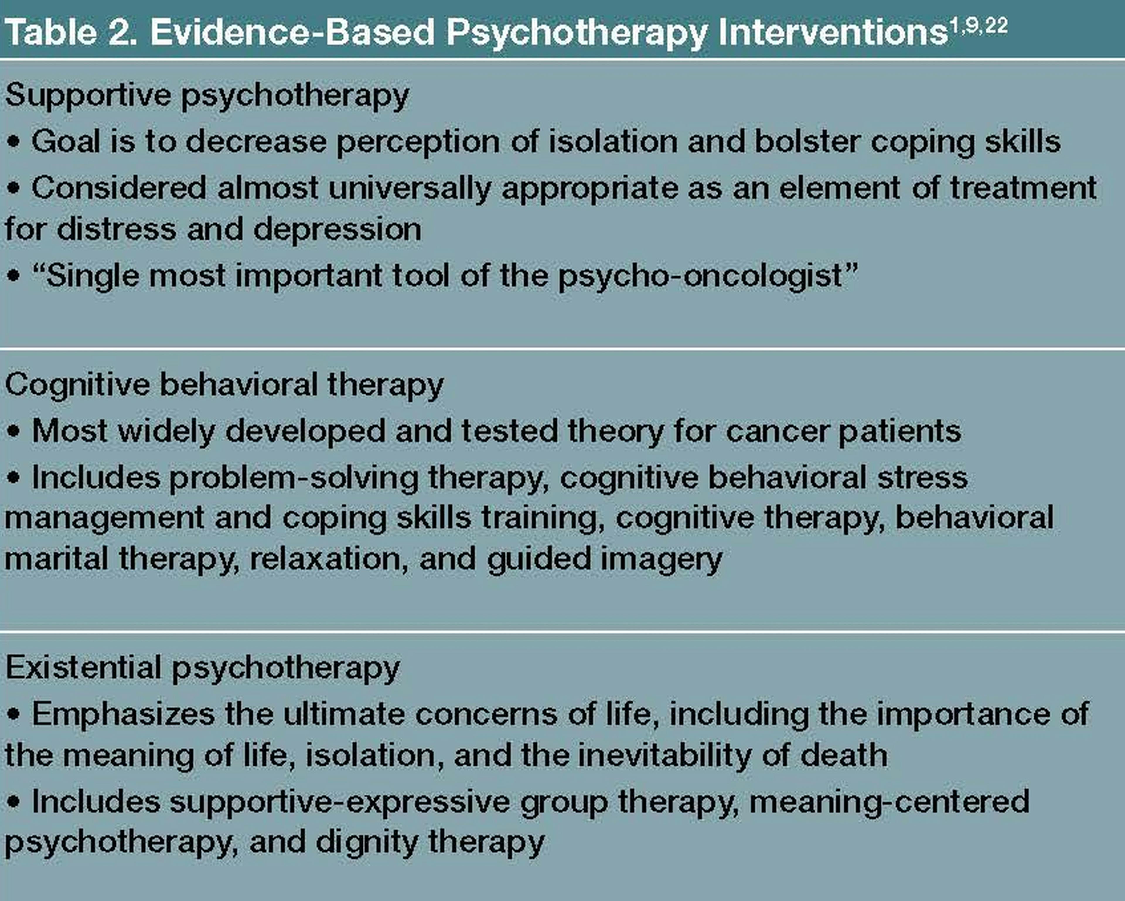 Evidence-Based Psychotherapy Interventions