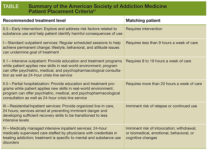 Summary of the American Society of Addiction Medicine Patient Placement Criteria