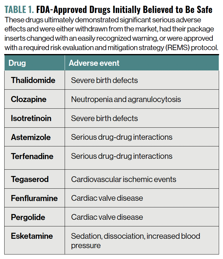 TABLE 1. FDA-Approved Drugs Initially Believed to Be Safe