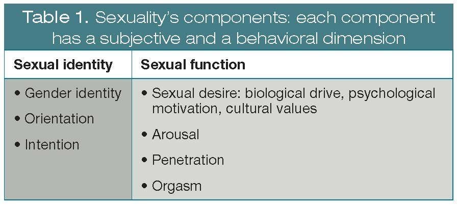 Table 1. Sexuality’s components: each component has a subjective and a behavioral dimension