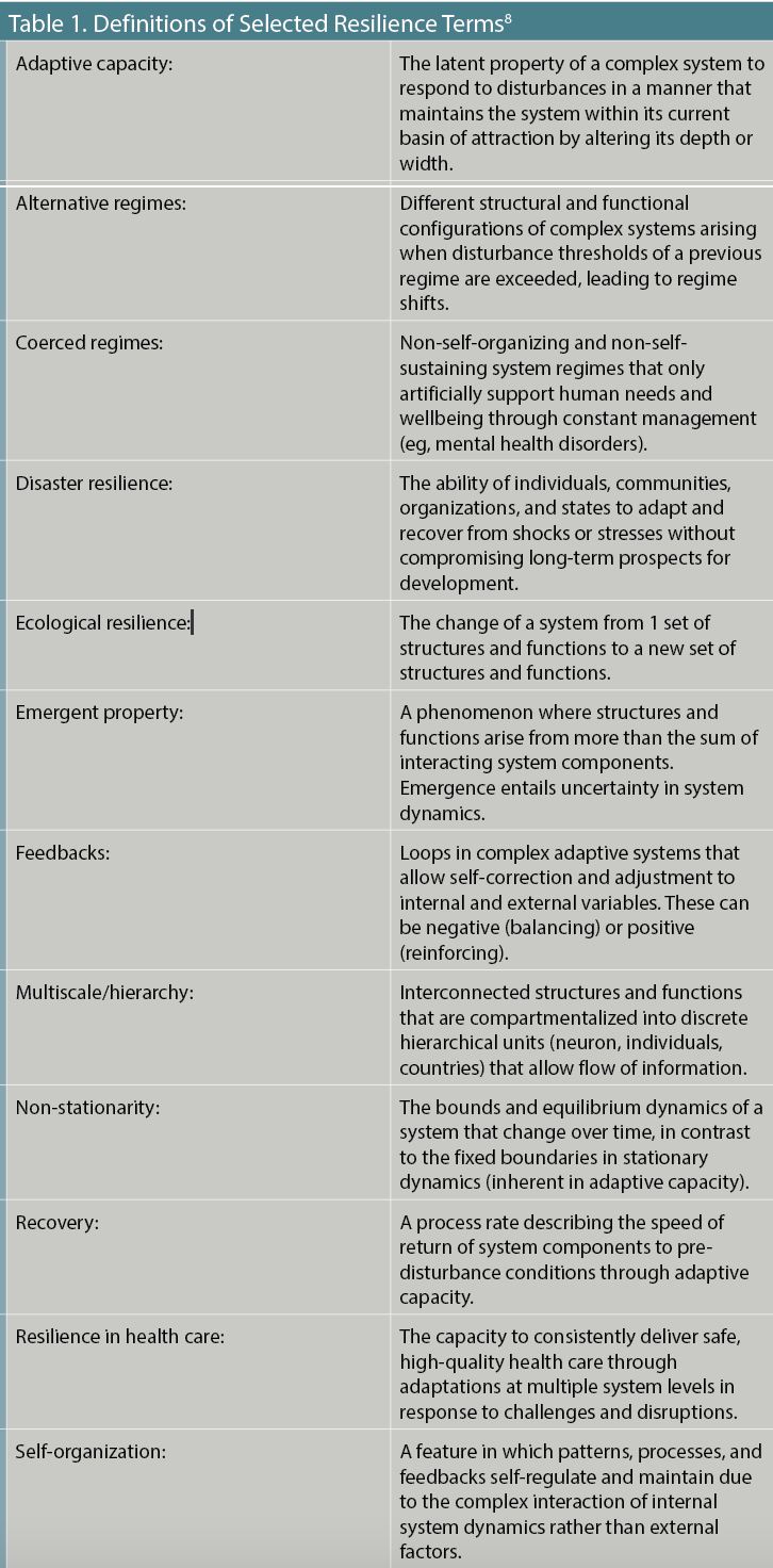 Table 1. Definitions of Selected Resilience Terms