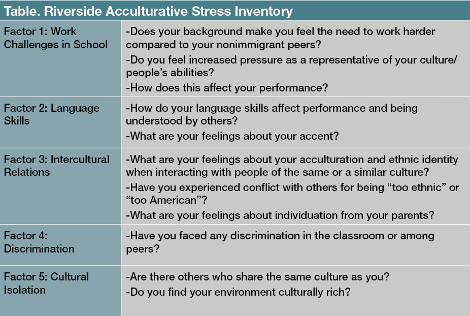 Table. Riverside Acculturative Stress Inventory