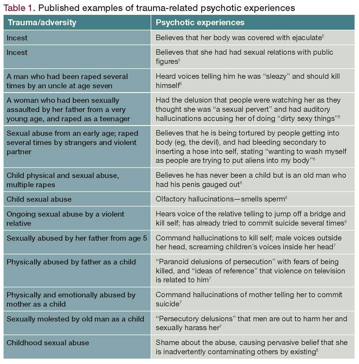 Table 1. Published examples of trauma-related psychotic experiences
