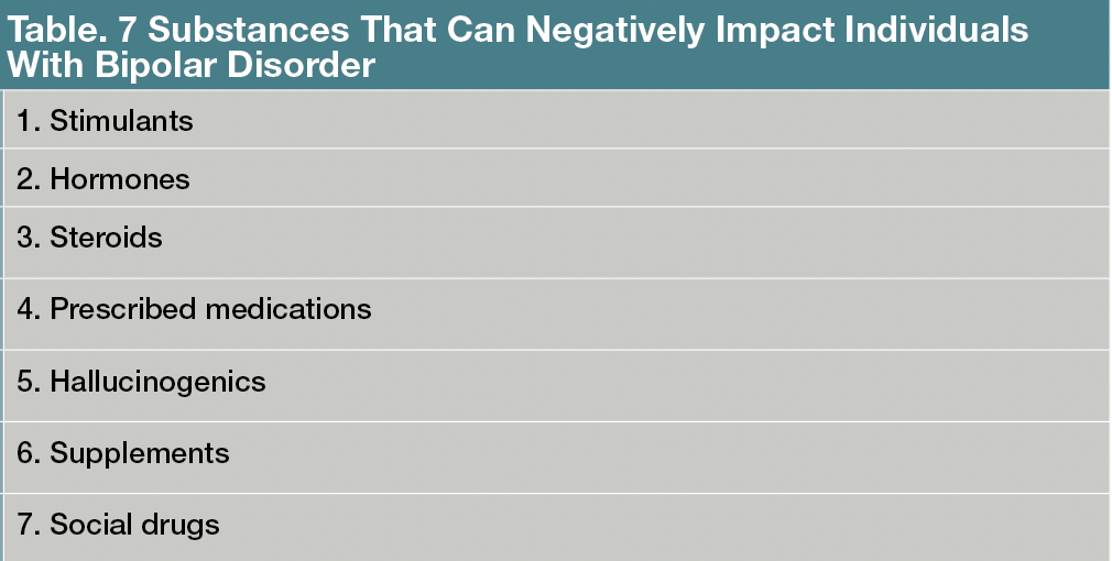 Table. 7 Substances That Can Negatively Impact Individuals With Bipolar Disorder