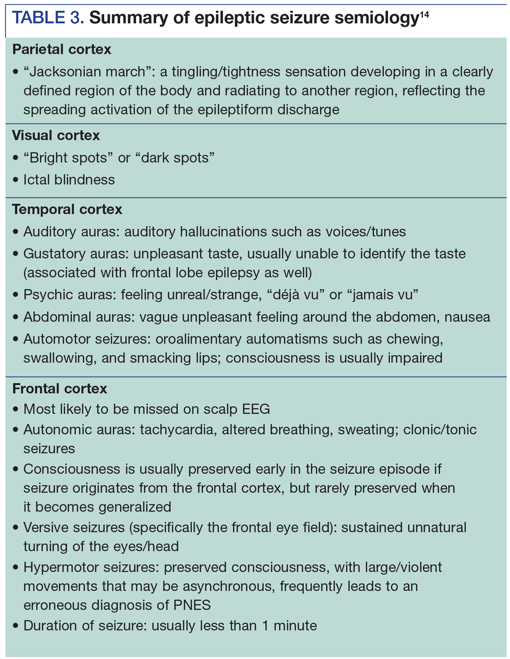 Summary of epileptic seizure semiology