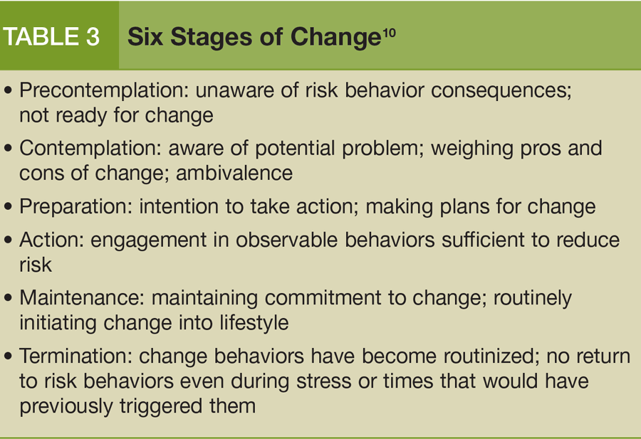 Six Stages of Change