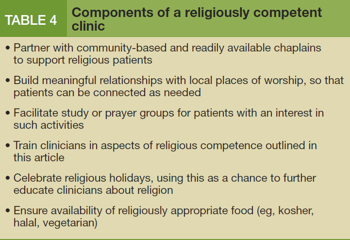 Components of a religiously competent clinic