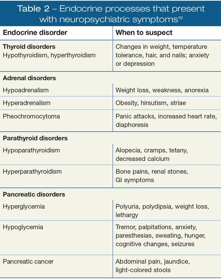 Endocrine processes that present with neuropsychiatric symptoms
