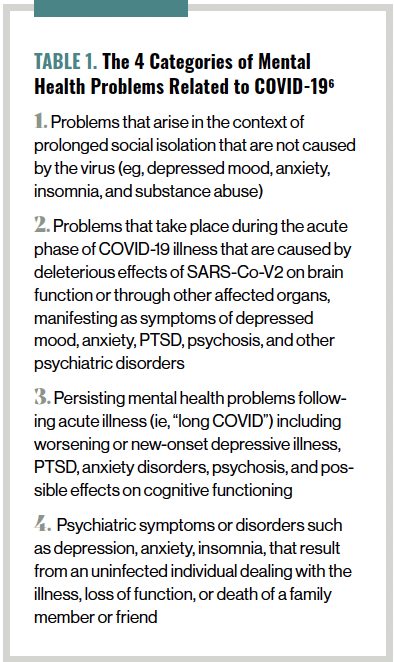 TABLE 1. The 4 Categories of Mental Health Problems Related to COVID-19