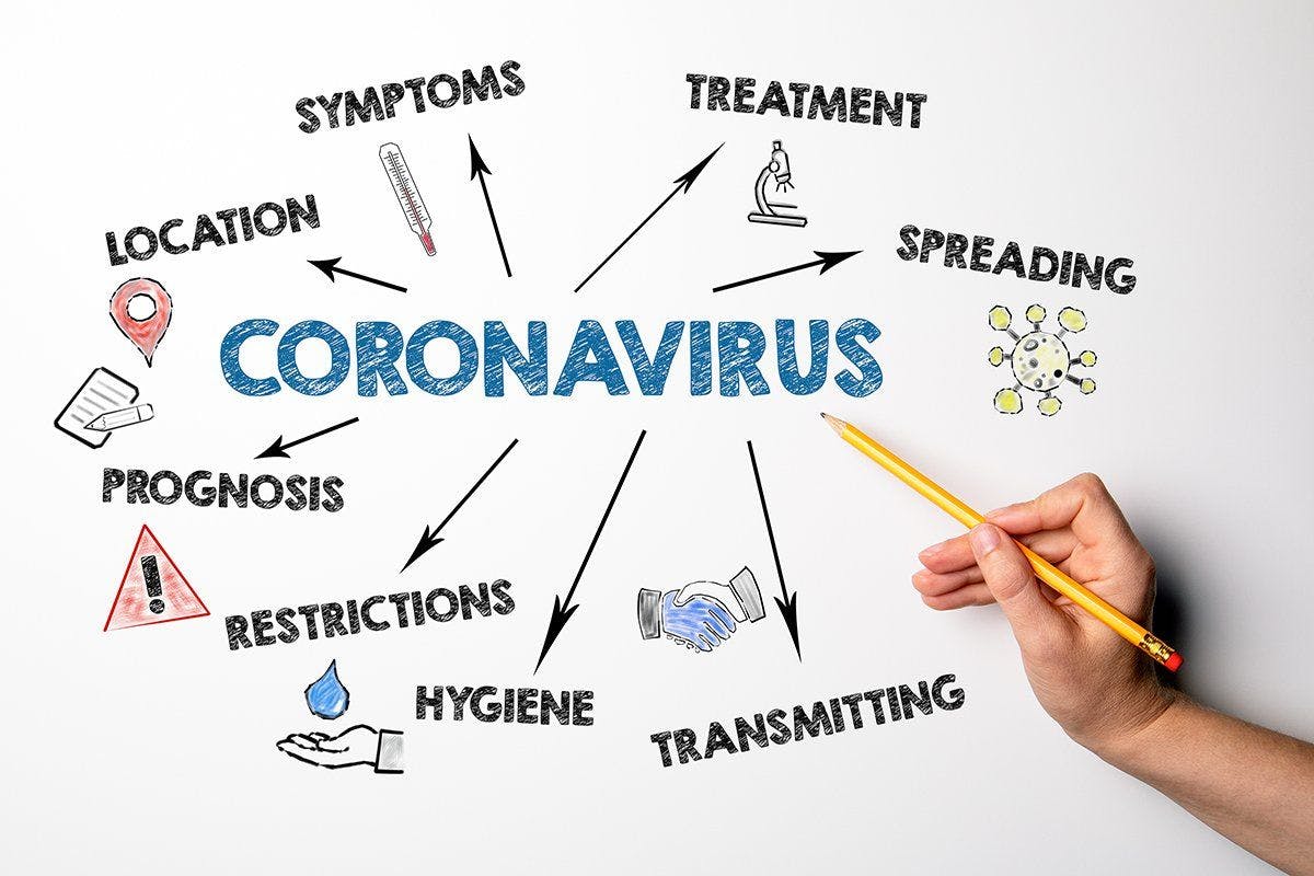 PsychPearls: Supporting the Health of the Nation During the Coronavirus Pandemic