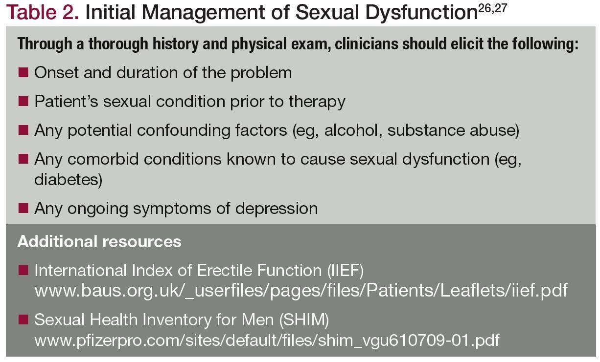 Initial Management of Sexual Dysfunction